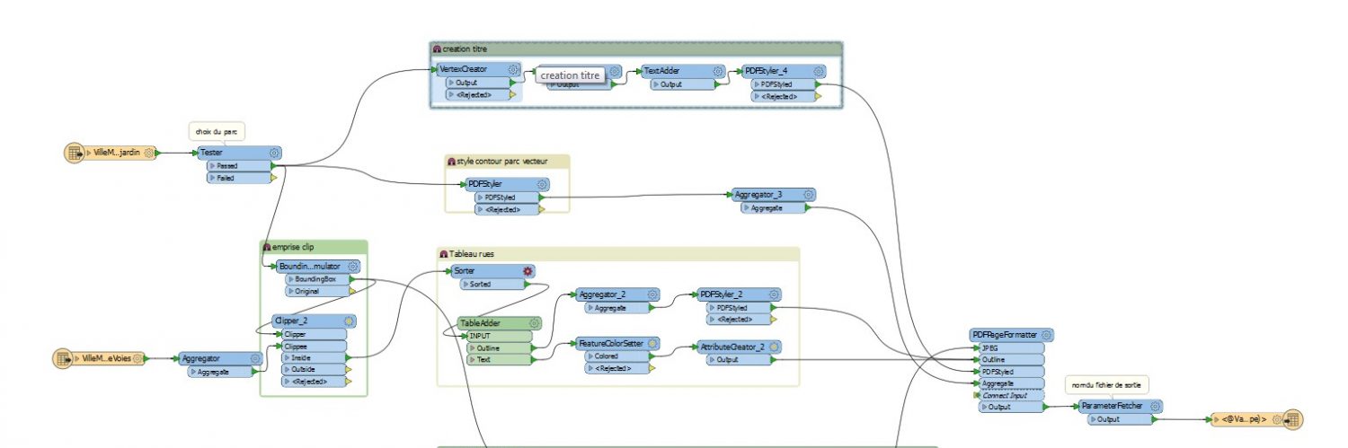 Exemple de processus sous le logiciel FME